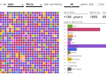 Esse site te diz como e quando você vai morrer